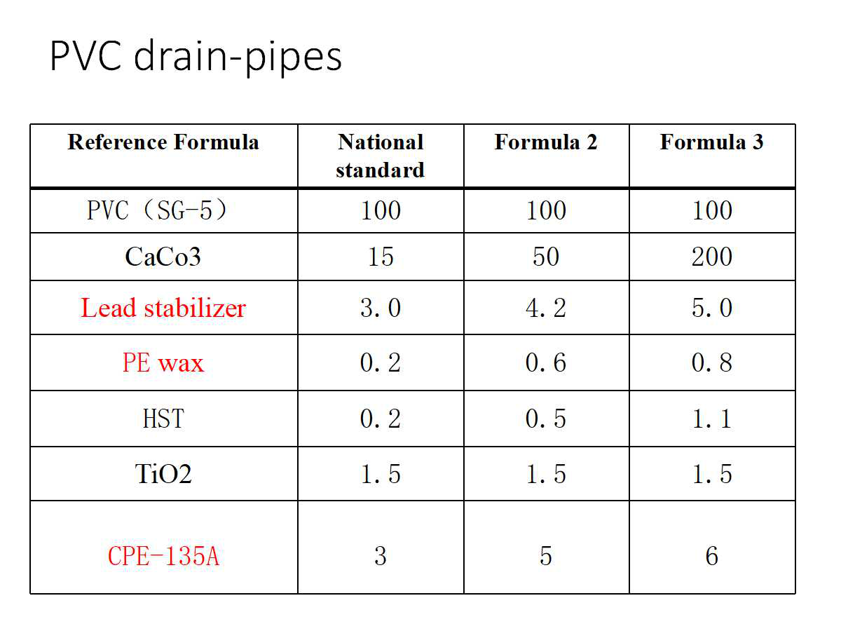 Formula For PVC Pipe Shandong Polymer Additives Co., Ltd.